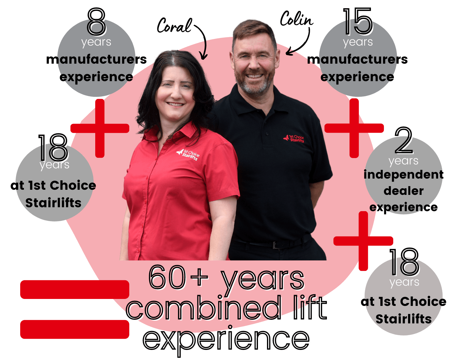 Years experience Coral and Colin